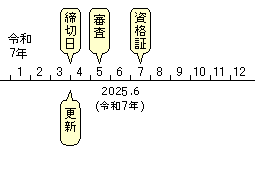 解説図